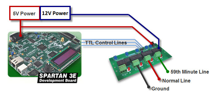 (5) Hardware System Setup.jpg